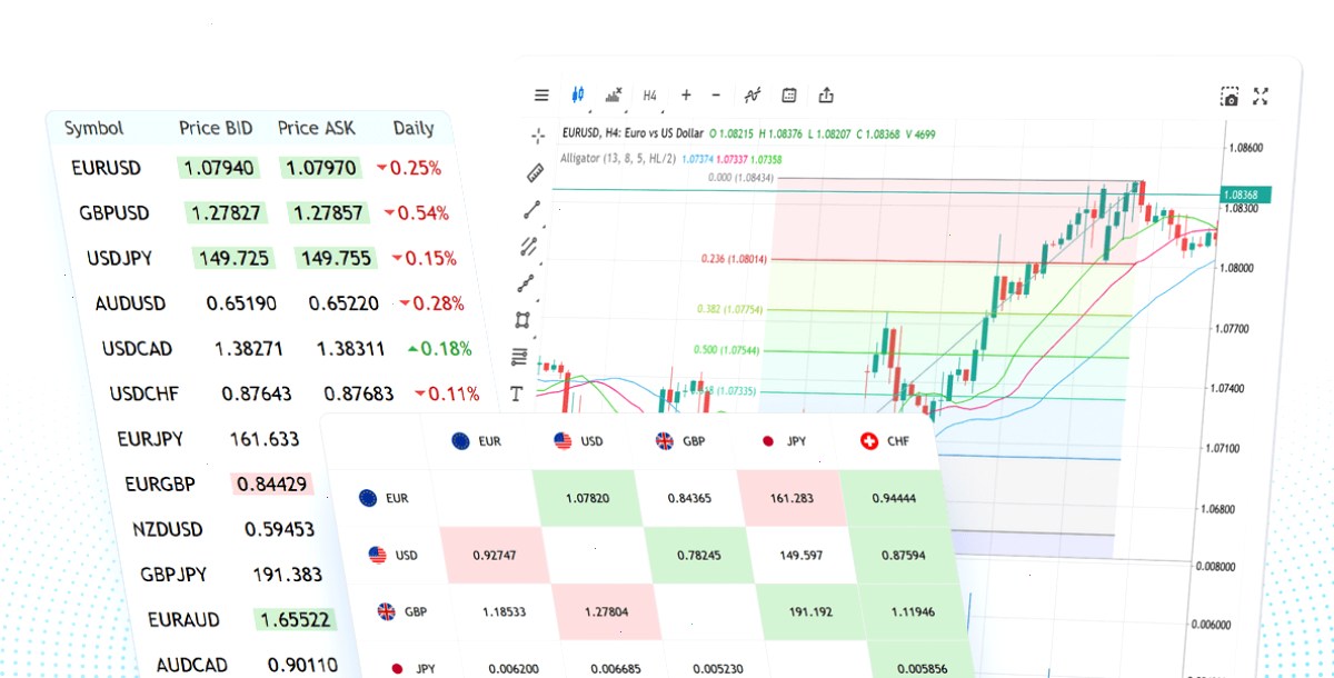 MT4_MetaTrader4_服务器选择说明与中文版下载安装指南：报价服务：用于技术分析的实时价格和互动图表（封面配图）